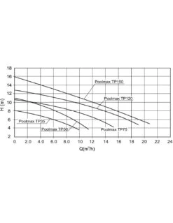 Pompe Et Filtre Poolmax TP 35 - Ubbink -Cheap Garantia || ESSCHERT DESIGN || Biohort Store pompe et filtre poolmax tp 35 ubbink outsideliving 3